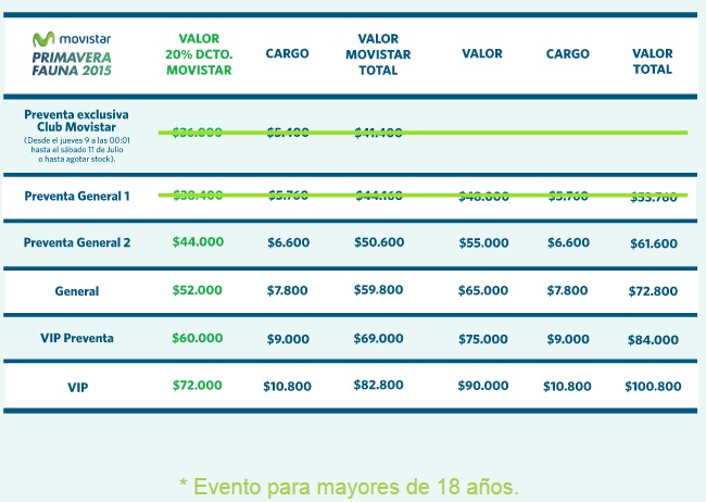 precio_movistarprimavera