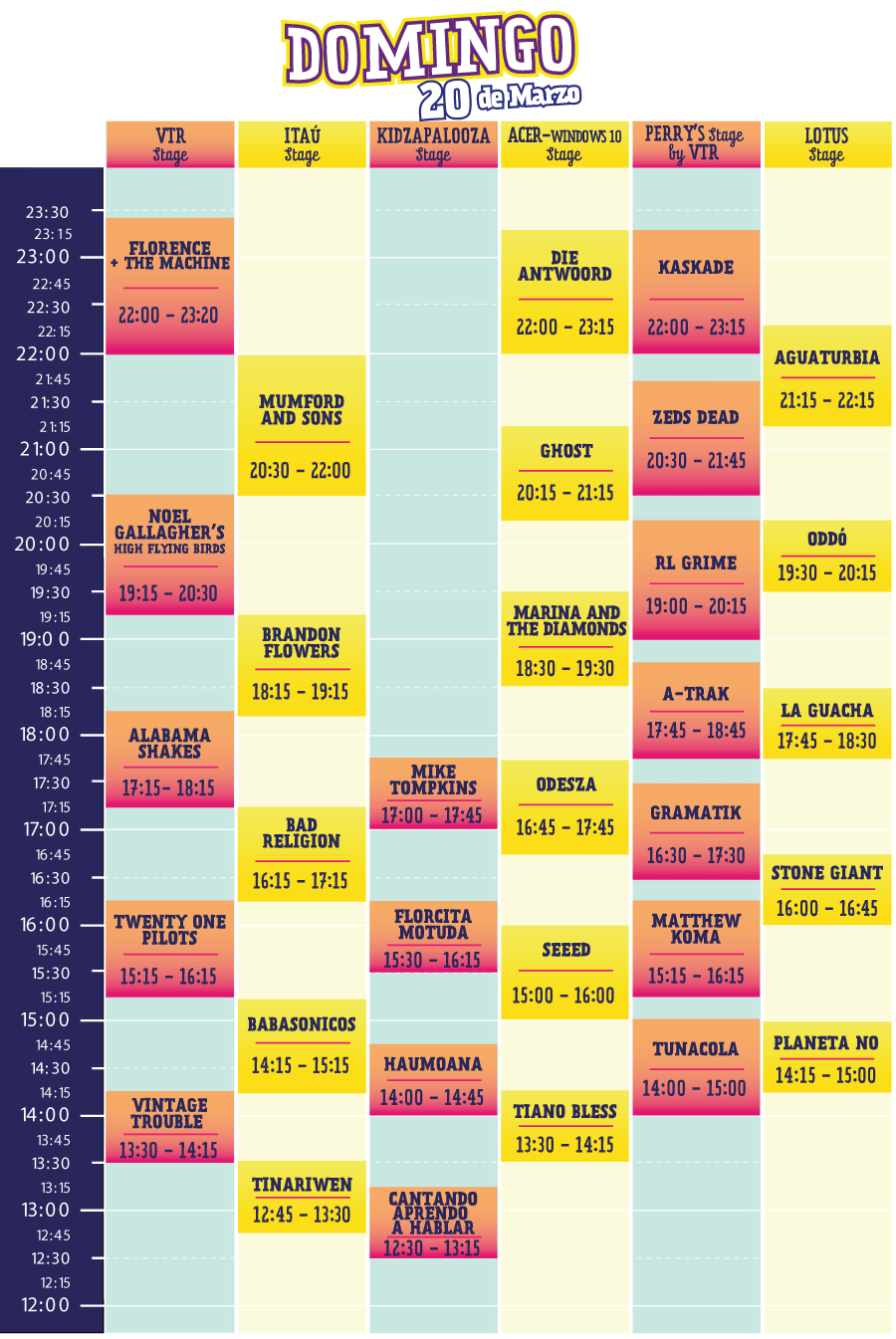horarios-lolla2016_domingo_big_v2